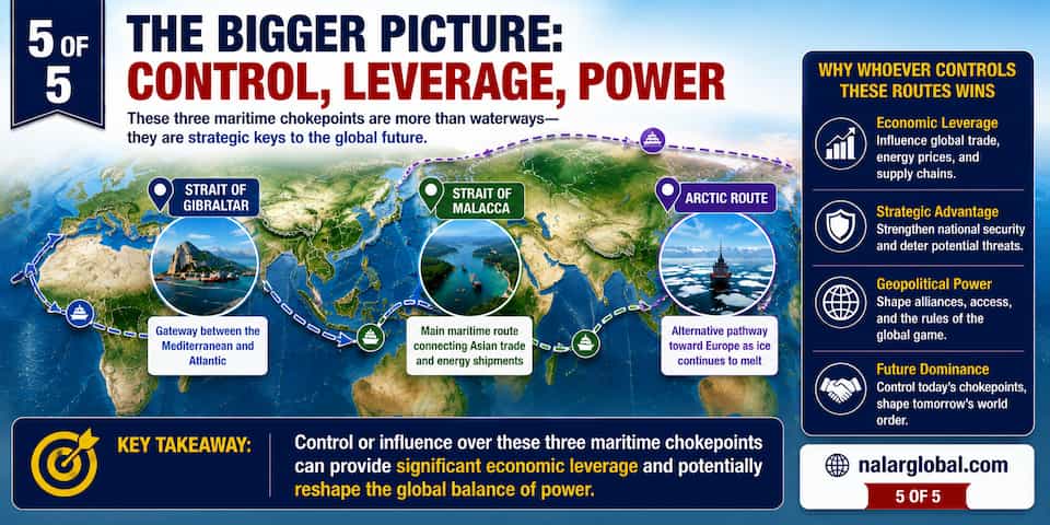 Geopolitical Weaponization of Migration