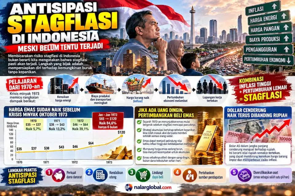 Stagflasi